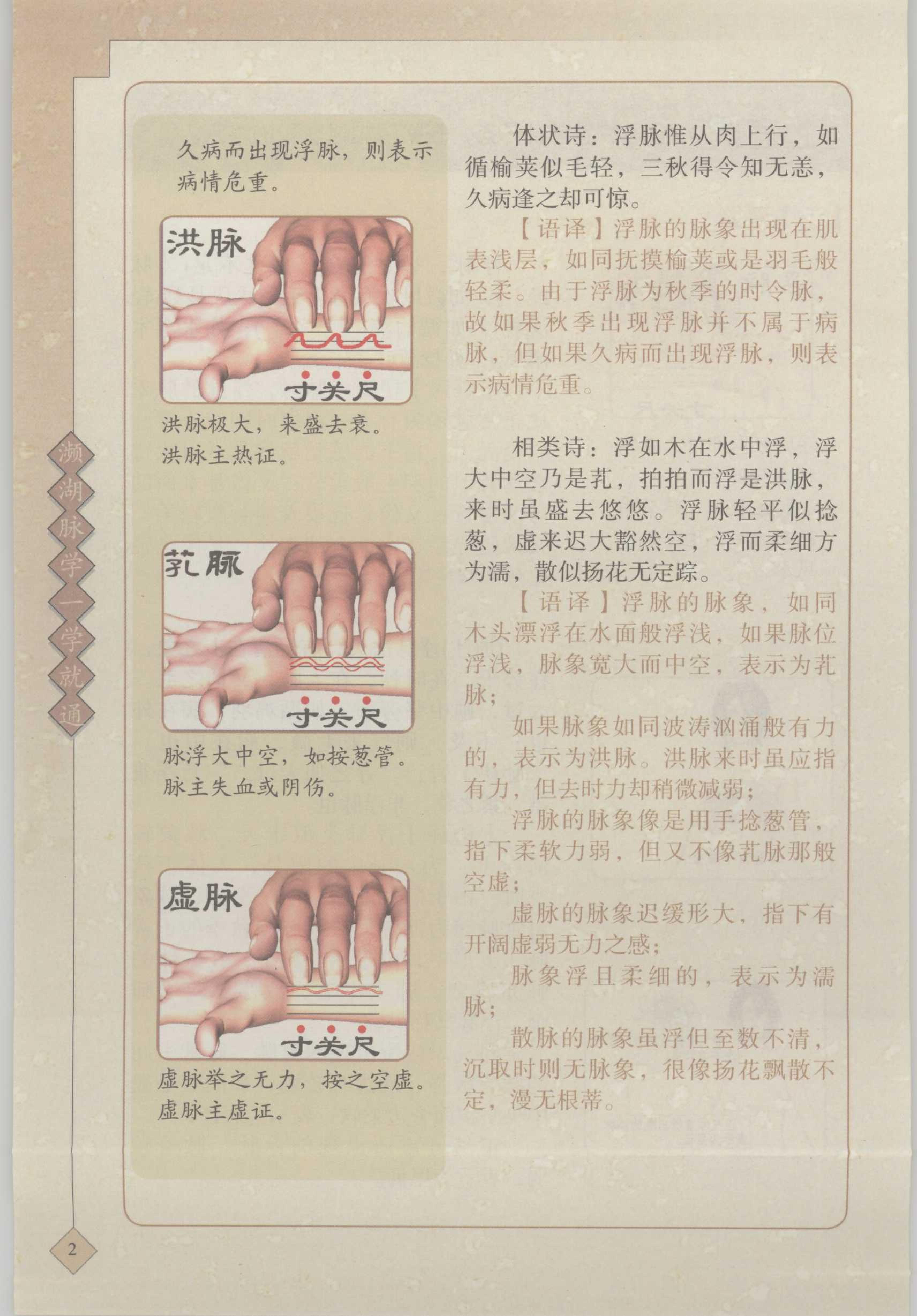 《七言诀》【一】浮脉 2