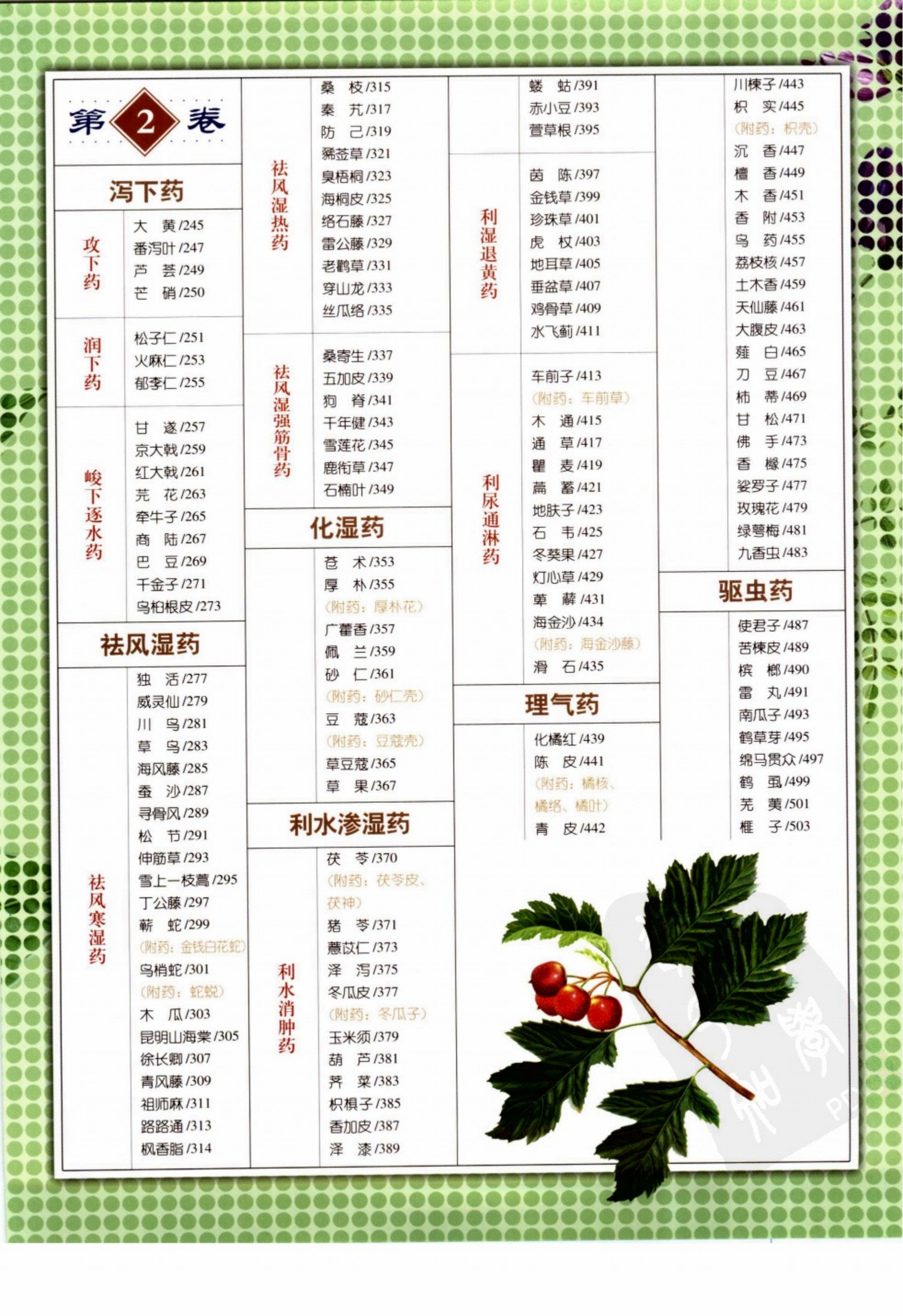 目录 1